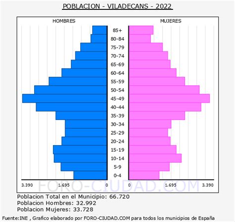 habitantes de viladecans|Habitantes Viladecans 1900